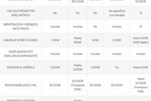 Cómo elegir el mejor seguro de viaje según tu destino como-elegir-el-mejor-seguro-de-viaje-segun-tu-destino
