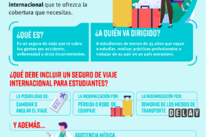Por qué necesitas un seguro de viaje internacional por-que-necesitas-un-seguro-de-viaje-internacional