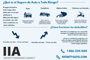 Seguro de auto todo riesgo: qué cubre y qué no cubre seguro-de-auto-todo-riesgo-que-cubre-y-que-no-cubre